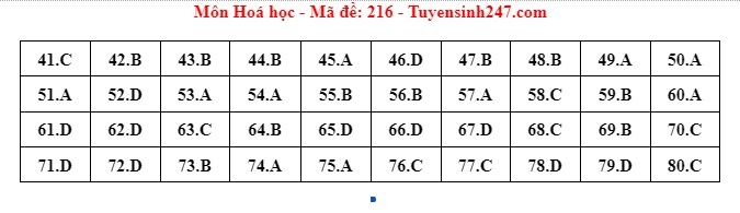 Giáo dục - Đề thi, đáp án môn Hóa học kỳ thi tốt nghiệp THPT 2024 mã đề 216 (Hình 5).