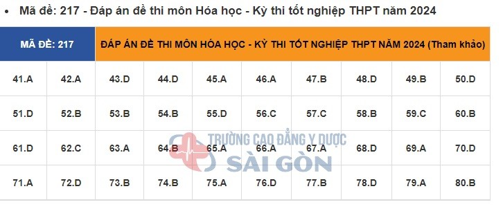 Giáo dục - Đề thi, đáp án môn Hóa học kỳ thi tốt nghiệp THPT 2024 mã đề 217