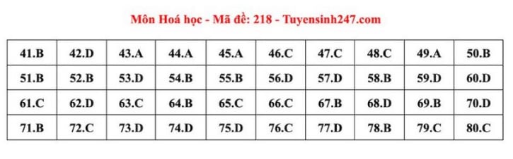 Giáo dục - Đề thi, đáp án môn Hóa học kỳ thi tốt nghiệp THPT 2024 mã đề 218 (Hình 5).