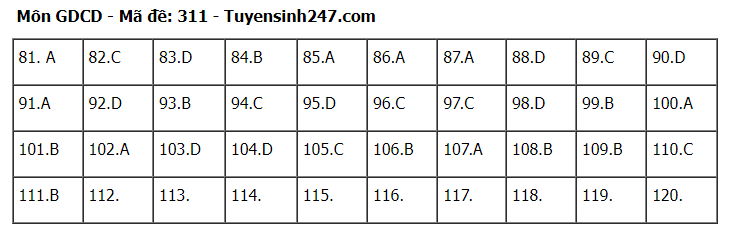 Giáo dục - Đáp án, đề thi môn GDCD mã đề 311 thi THPT 2024 chuẩn nhất, chính xác