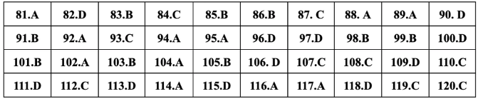 Giáo dục - Đáp án, đề thi môn GDCD mã đề 301 thi THPT 2024 chuẩn nhất, chính xác