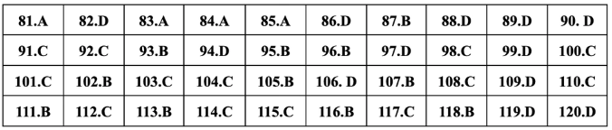 Giáo dục - Đáp án, đề thi môn GDCD mã đề 304 thi THPT 2024 chuẩn nhất, chính xác