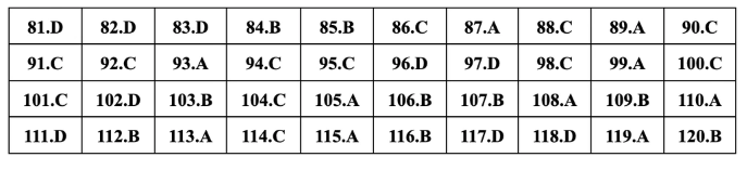 Giáo dục - Đáp án, đề thi môn GDCD mã đề 306 thi THPT 2024 chuẩn nhất, chính xác