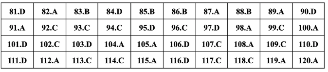 Giáo dục - Đáp án, đề thi môn GDCD mã đề 309 thi THPT 2024 chuẩn nhất, chính xác