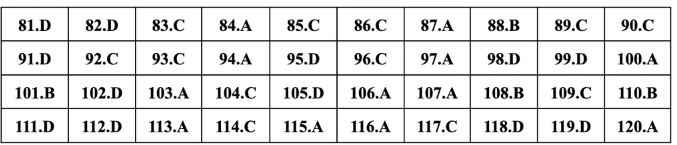 Giáo dục - Đáp án, đề thi môn GDCD mã đề 312 thi THPT 2024 chuẩn nhất, chính xác (Hình 5).