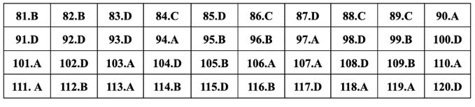 Giáo dục - Đáp án, đề thi môn GDCD mã đề 313 thi THPT 2024 chuẩn nhất, chính xác