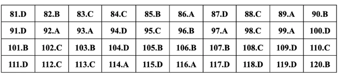 Giáo dục - Đáp án, đề thi môn GDCD mã đề 314 thi THPT 2024 chuẩn nhất, chính xác (Hình 5).