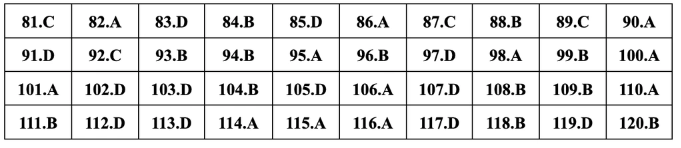 Giáo dục - Đáp án, đề thi môn GDCD mã đề 317 thi THPT 2024 chuẩn nhất, chính xác