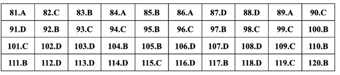 Giáo dục - Đáp án, đề thi môn GDCD mã đề 318 thi THPT 2024 chuẩn nhất, chính xác