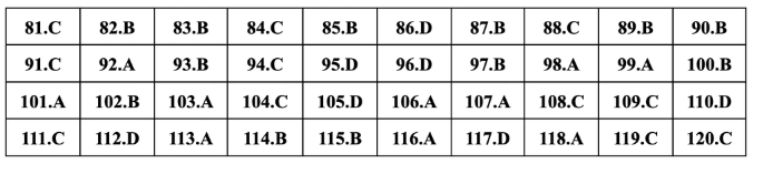 Giáo dục - Đáp án, đề thi môn GDCD mã đề 320 thi THPT 2024 chuẩn nhất, chính xác