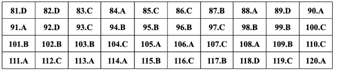 Giáo dục - Đáp án, đề thi môn GDCD mã đề 321 thi THPT 2024 chuẩn nhất, chính xác