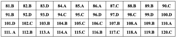 Giáo dục - Đáp án, đề thi môn GDCD mã đề 323 thi THPT 2024 chuẩn nhất, chính xác