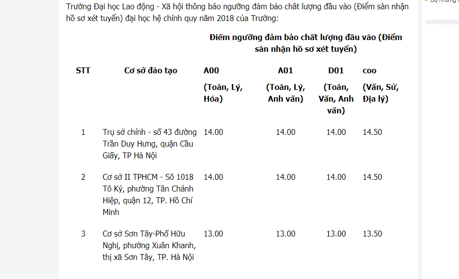 Giáo dục - Nhiều trường ĐH trên cả nước công bố điểm xét tuyển đầu vào