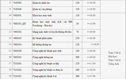 Giáo dục - Nhiều trường ĐH trên cả nước công bố điểm xét tuyển đầu vào (Hình 5).