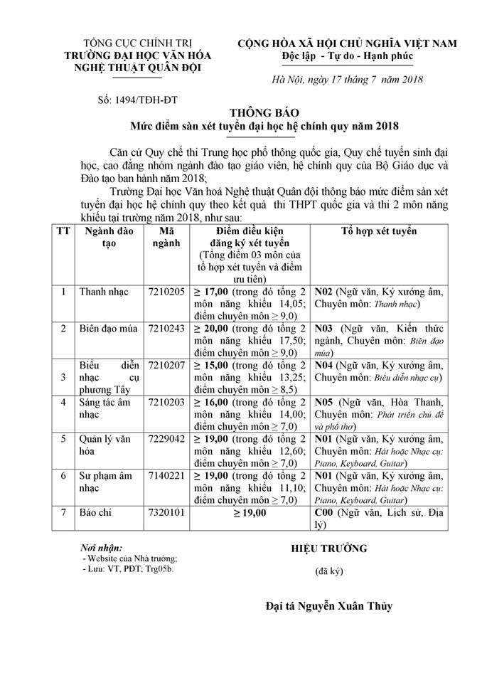 Giáo dục - 19 trường quân đội công bố điểm chuẩn xét tuyển năm 2018