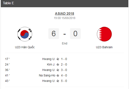 Thể thao - ASIAD 2018: U23 Hàn Quốc quyết chiến, đánh bại  U23 Bahrain 6-0