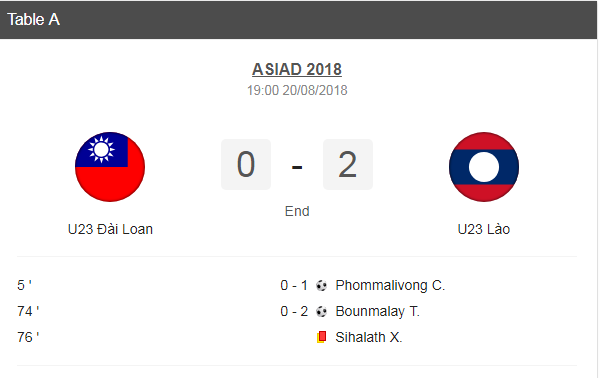 Thể thao - Kết quả bóng đá nam ASIAD (20/8): U23 Indonesia 3-1 U23 Hồng Kông