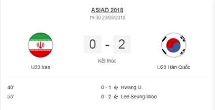 Thể thao - Kết quả bóng đá 23/8: U23 Hàn Quốc 2-0 U23 Iran