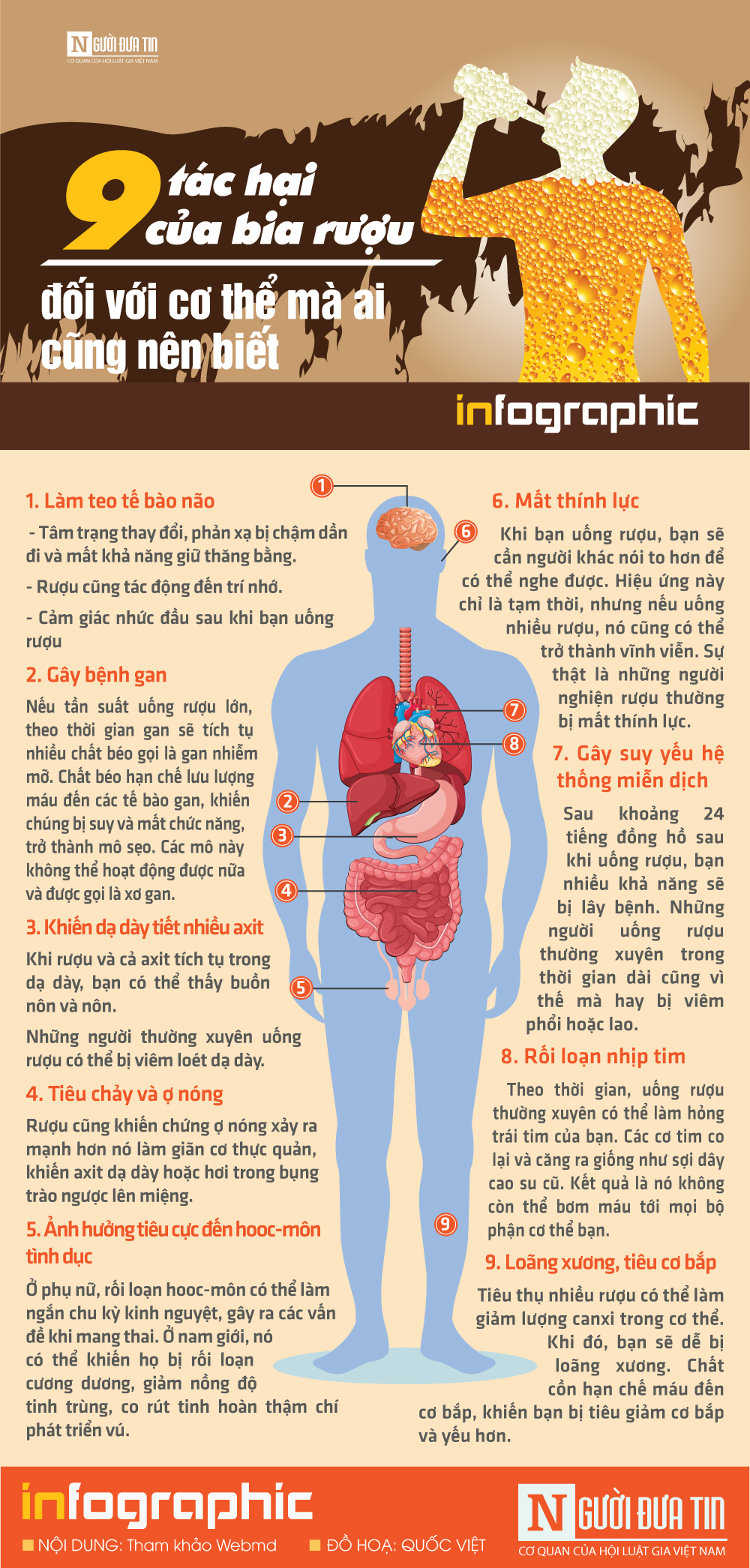 Sức khỏe - [info] 9 tác hại của bia rượu đối với cơ thể mà ai cũng nên biết	