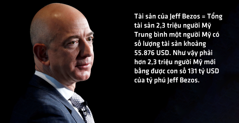 Jeff Bezos