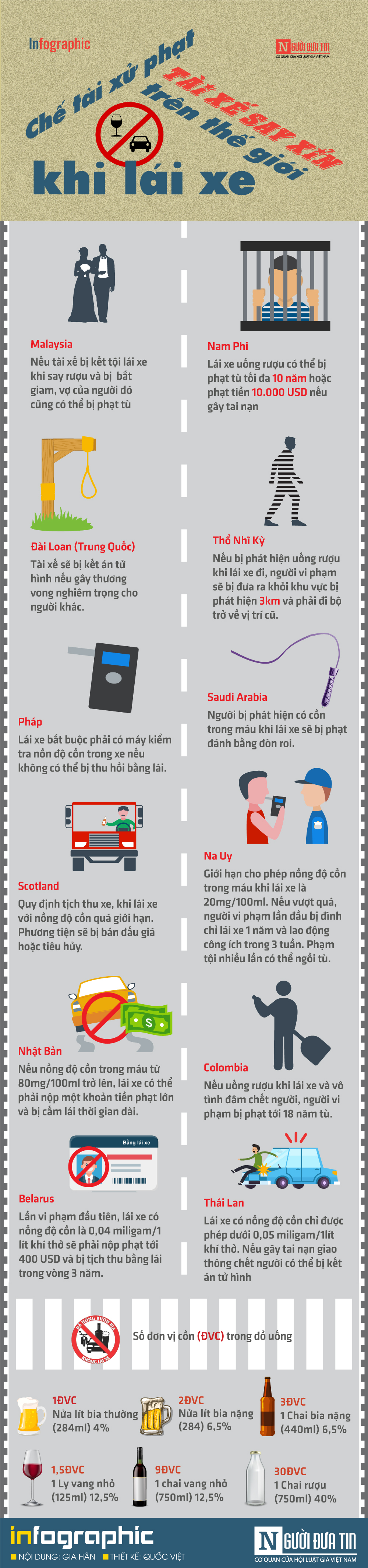 Dân sinh - [Info] Chế tài xử phạt tài xế say xỉn trên thế giới khi lái xe