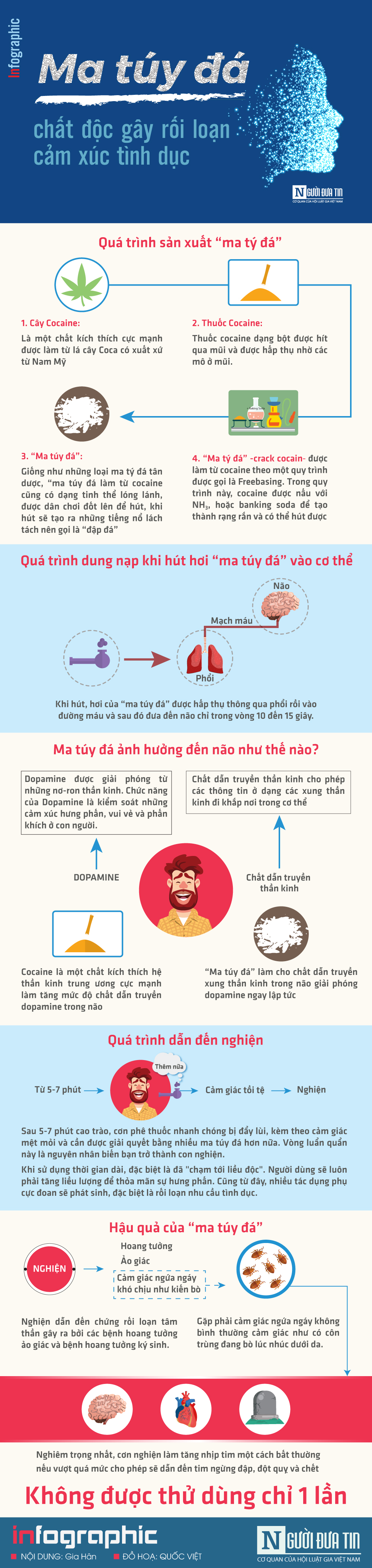 Sức khỏe - [Info] Ma túy đá - chất độc gây rối loạn cảm xúc tình dục