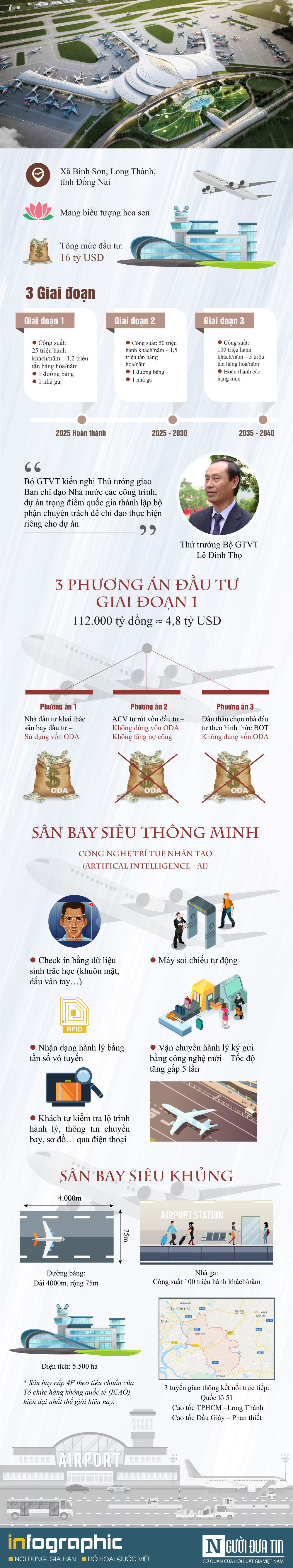 Đầu tư - [Info] Giao ACV đầu tư dự án 'siêu sân bay' Long Thành: Nên hay không?