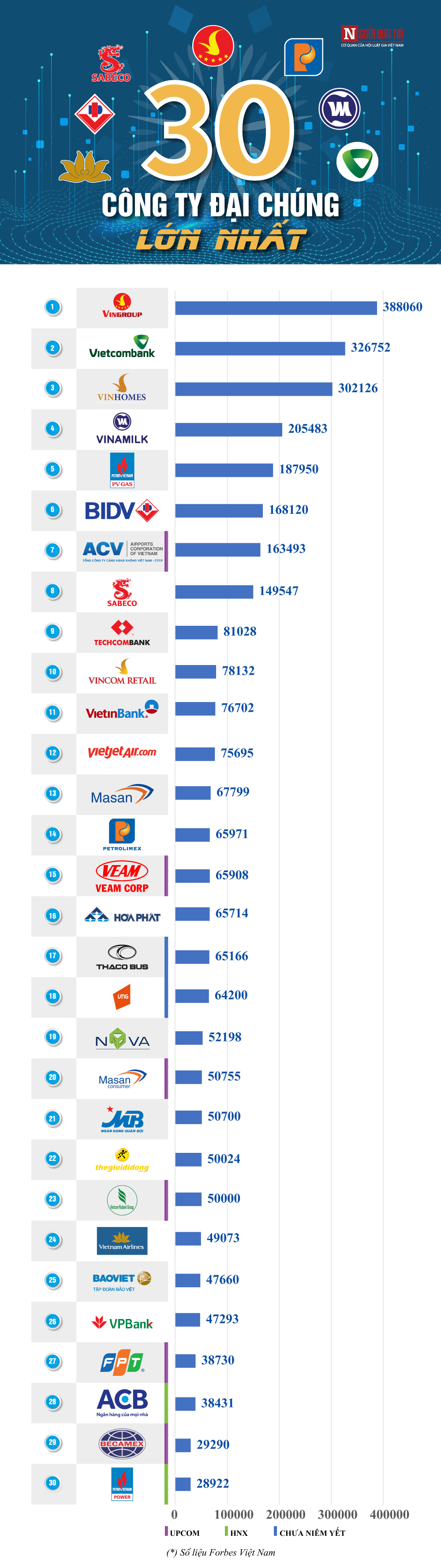 Tài chính - Ngân hàng - [Info] 30 công ty đại chúng lớn nhất Việt Nam: Sự trỗi dậy của doanh nghiệp tư nhân