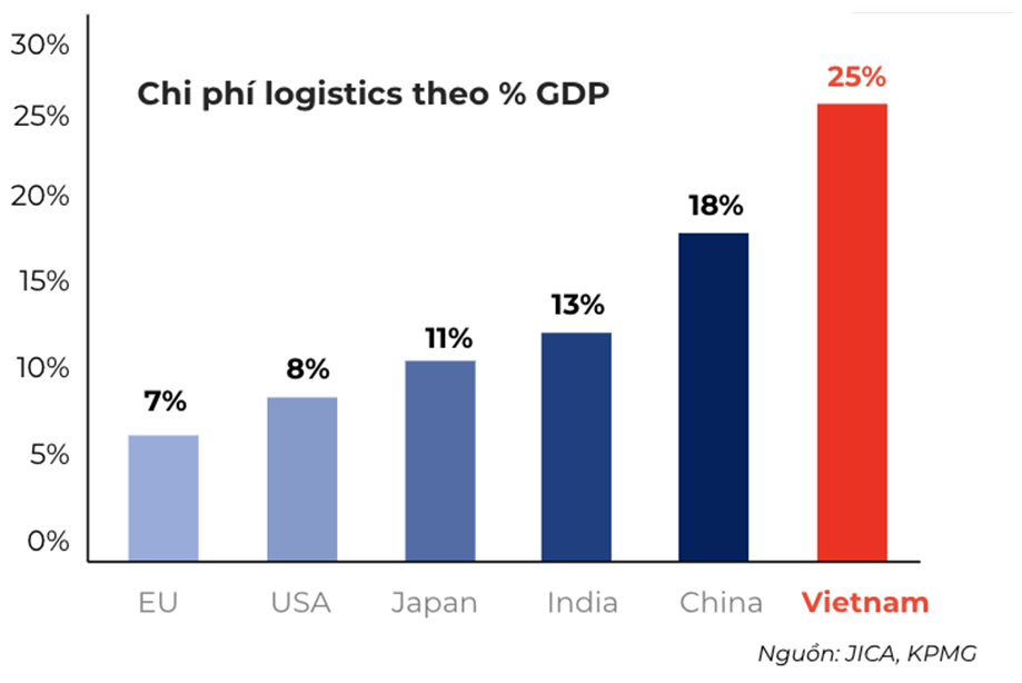 Đầu tư - EcoTruck: “Các DN giảm được chi phí logistics chỉ bằng 1 cách đơn giản như đặt vé máy bay” 