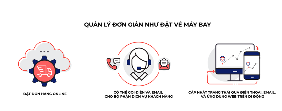 Đầu tư - EcoTruck: “Các DN giảm được chi phí logistics chỉ bằng 1 cách đơn giản như đặt vé máy bay”  (Hình 4).