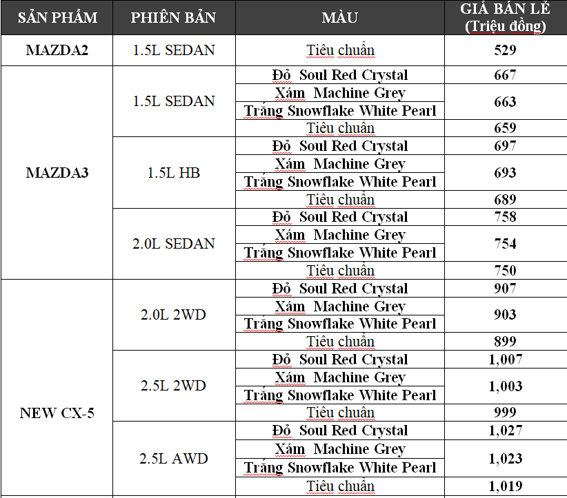 Tiêu dùng & Dư luận - Thaco công bố giá bán xe Mazda màu sơn cao cấp mới (Hình 2).