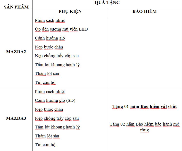 Tiêu dùng & Dư luận - Thaco công bố giá bán xe Mazda màu sơn cao cấp mới (Hình 6).