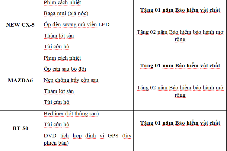 Tiêu dùng & Dư luận - Thaco công bố giá bán xe Mazda màu sơn cao cấp mới (Hình 7).