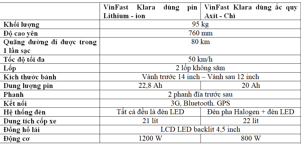 Tiêu dùng & Dư luận - Vinfast công bố chính sách giá '3 không' cho toàn bộ sản phẩm (Hình 2).