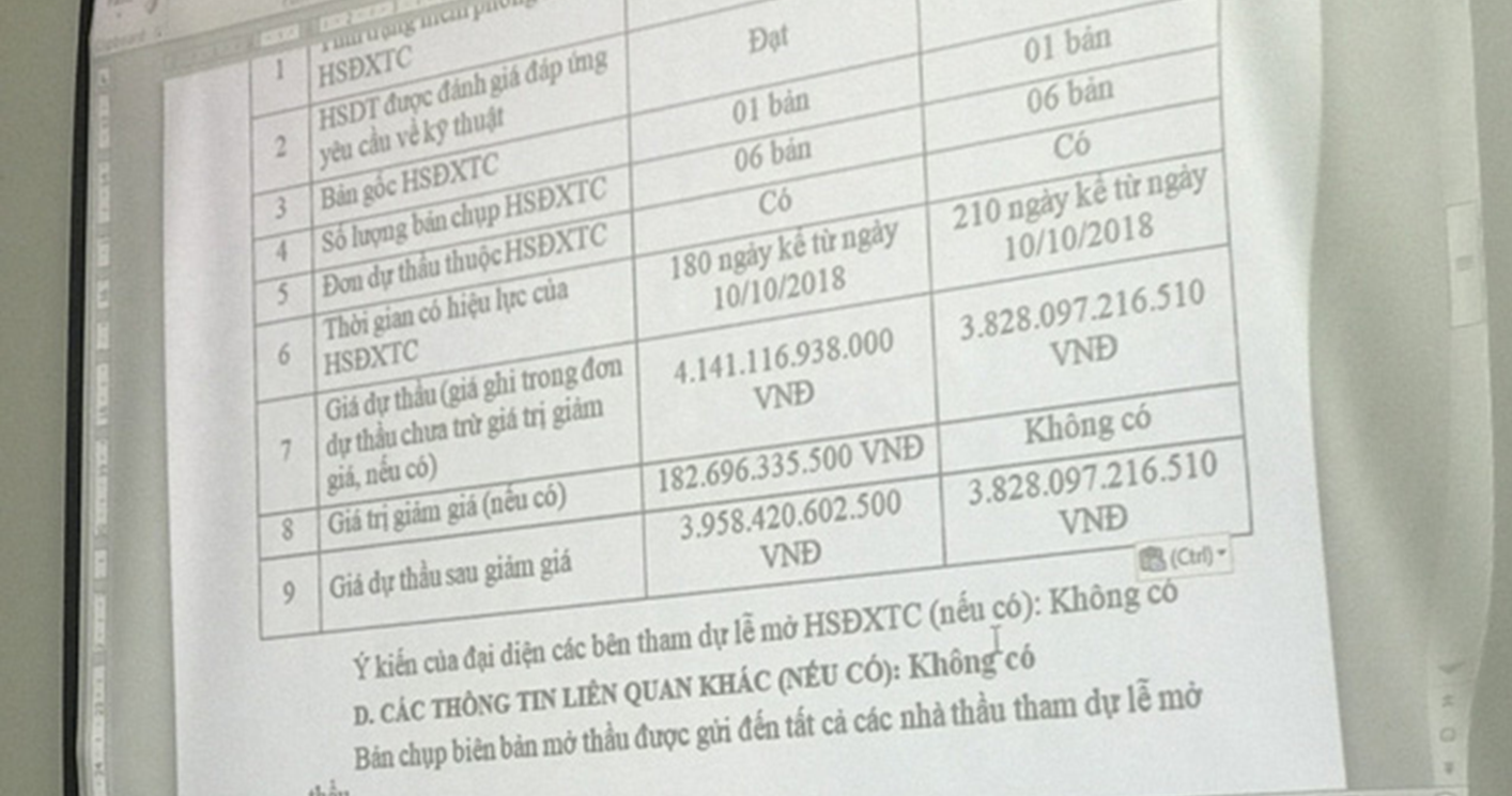 Tiêu dùng & Dư luận - Vinamilk đưa ra giá dự thầu thấp hơn đối thủ nhiều tỷ đồng (Hình 2).