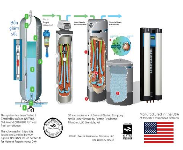 Tiêu dùng & Dư luận - Pentair - Sản phẩm chuyên dụng duy nhất cho nguồn nước Việt Nam (Hình 2).