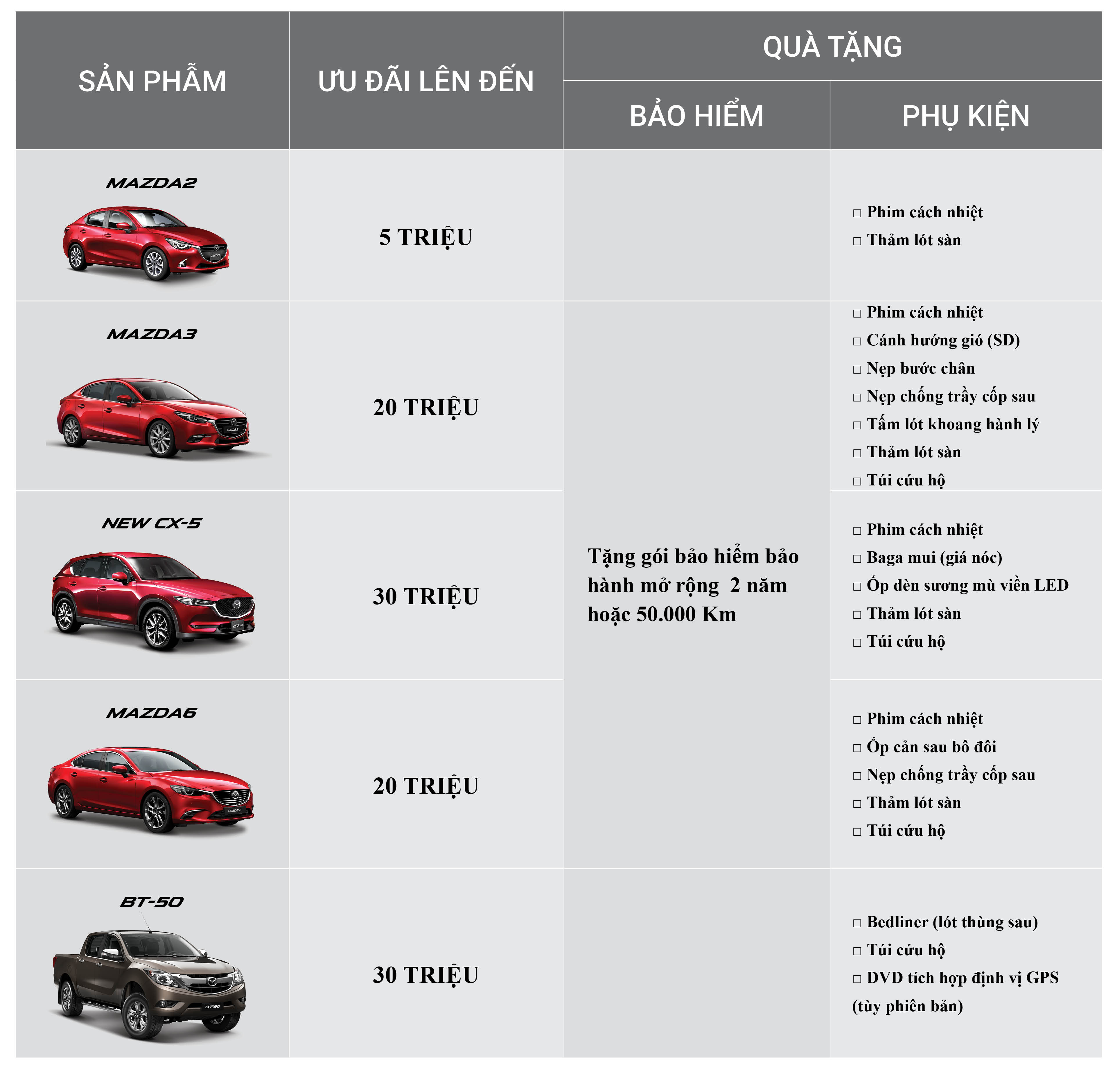 Tiêu dùng & Dư luận - Vượt mốc 120.000 xe: Mazda ưu đãi lên đến 30 triệu đồng