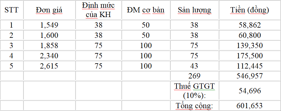 Tiêu dùng & Dư luận - Lý giải nguyên nhân hóa đơn tiền điện tháng 4 tăng cao (Hình 4).