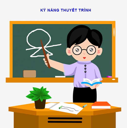 Truyền thông - Những kĩ năng cần thiết để bạn trở thành một gia sư chuyên nghiệp (Hình 3).