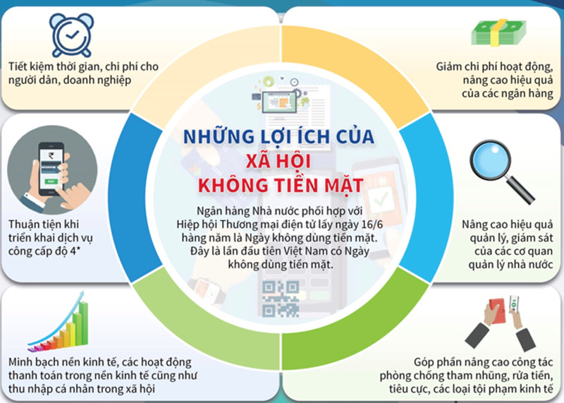 Tiêu dùng & Dư luận - Dịch vụ điện trực tuyến cấp độ 4 – Cấp độ đột phá trong ngành Điện (Hình 5).