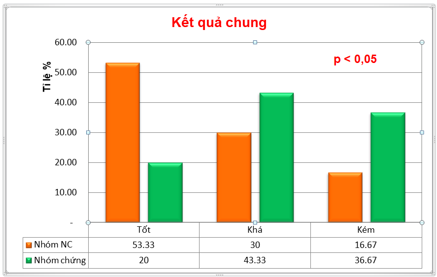 Sức khỏe - Bệnh viện Y học cổ truyền Trung Ương công bố Nghiên cứu lâm sàng đánh giá hiệu quả của Vương Bảo đối với người bị phì đại tiền liệt tuyến (Hình 3).