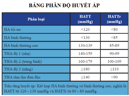 Sức khỏe - Hiệu quả của Định Áp Vương trong việc kiểm soát tình trạng tăng huyết áp qua các giai đoạn là như thế nào?