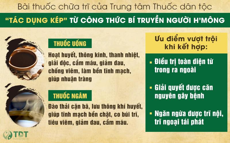 Truyền thông - Những bác sĩ chữa bệnh trĩ có tâm và có tầm nổi tiếng tại Trung tâm Thuốc dân tộc (Hình 5).