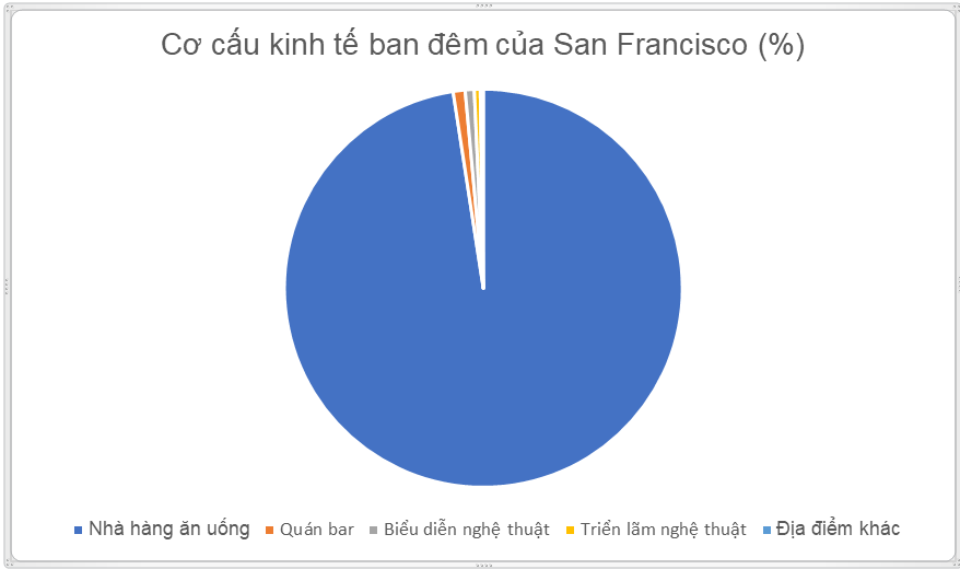 Truyền thông - Những “thành phố không ngủ” làm kinh tế đêm bằng cách nào? (Hình 2).