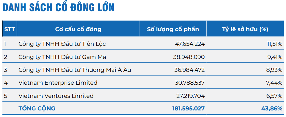 Truyền thông - Thêm quỹ Hàn Quốc muốn trở thành cổ đông của Nhà Khang Điền