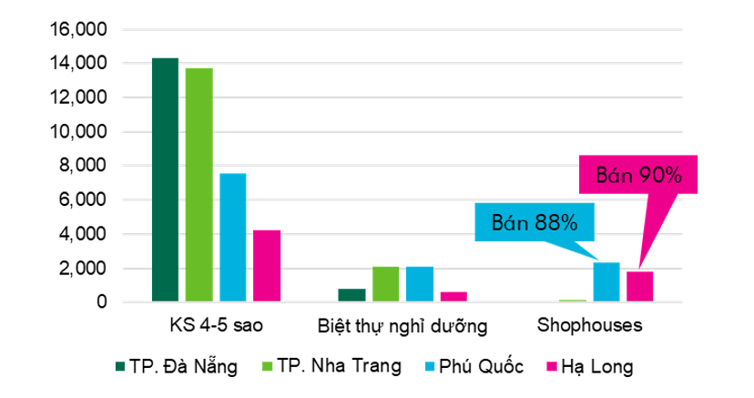 Truyền thông - Cầu nhiều cung ít, shophouse Hạ Long giữ nguyên sức hút với nhà đầu tư (Hình 2).