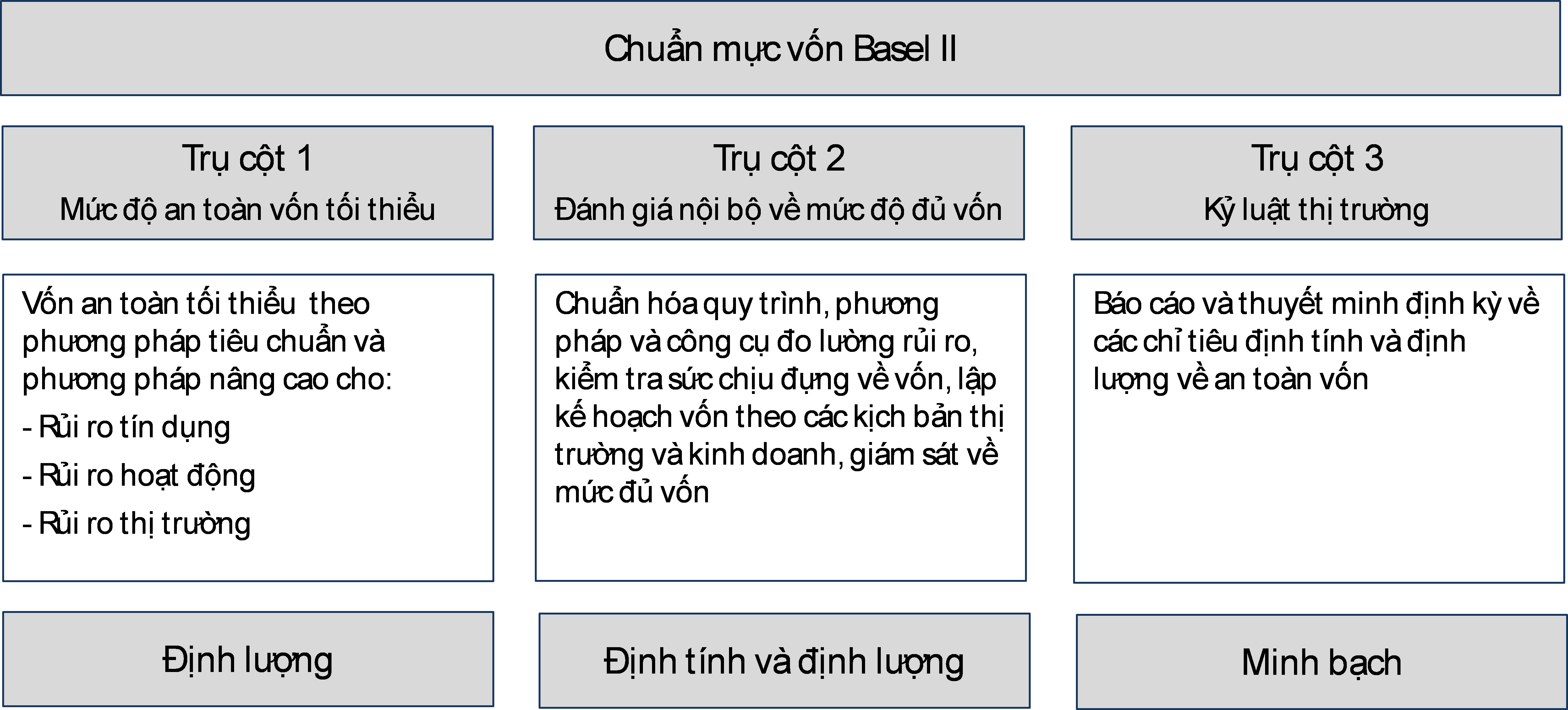 T&agrave;i ch&iacute;nh - Ng&acirc;n h&agrave;ng - Chỉ c&ograve;n 20 ng&agrave;y nữa, c&aacute;c ng&acirc;n h&agrave;ng phải &aacute;p chuẩn Basel II: Hệ thống ng&acirc;n h&agrave;ng đ&atilde; sẵn s&agrave;ng? (H&igrave;nh 2).
