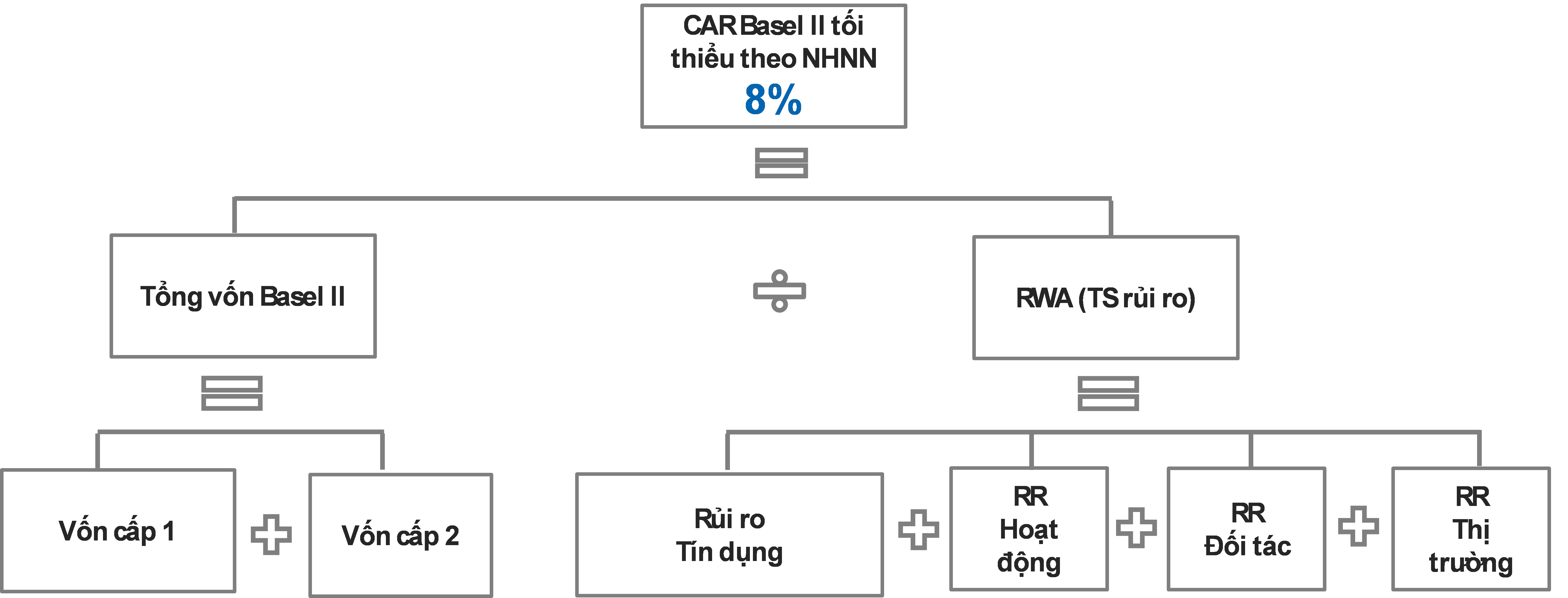 T&agrave;i ch&iacute;nh - Ng&acirc;n h&agrave;ng - Chỉ c&ograve;n 20 ng&agrave;y nữa, c&aacute;c ng&acirc;n h&agrave;ng phải &aacute;p chuẩn Basel II: Hệ thống ng&acirc;n h&agrave;ng đ&atilde; sẵn s&agrave;ng? (H&igrave;nh 3).