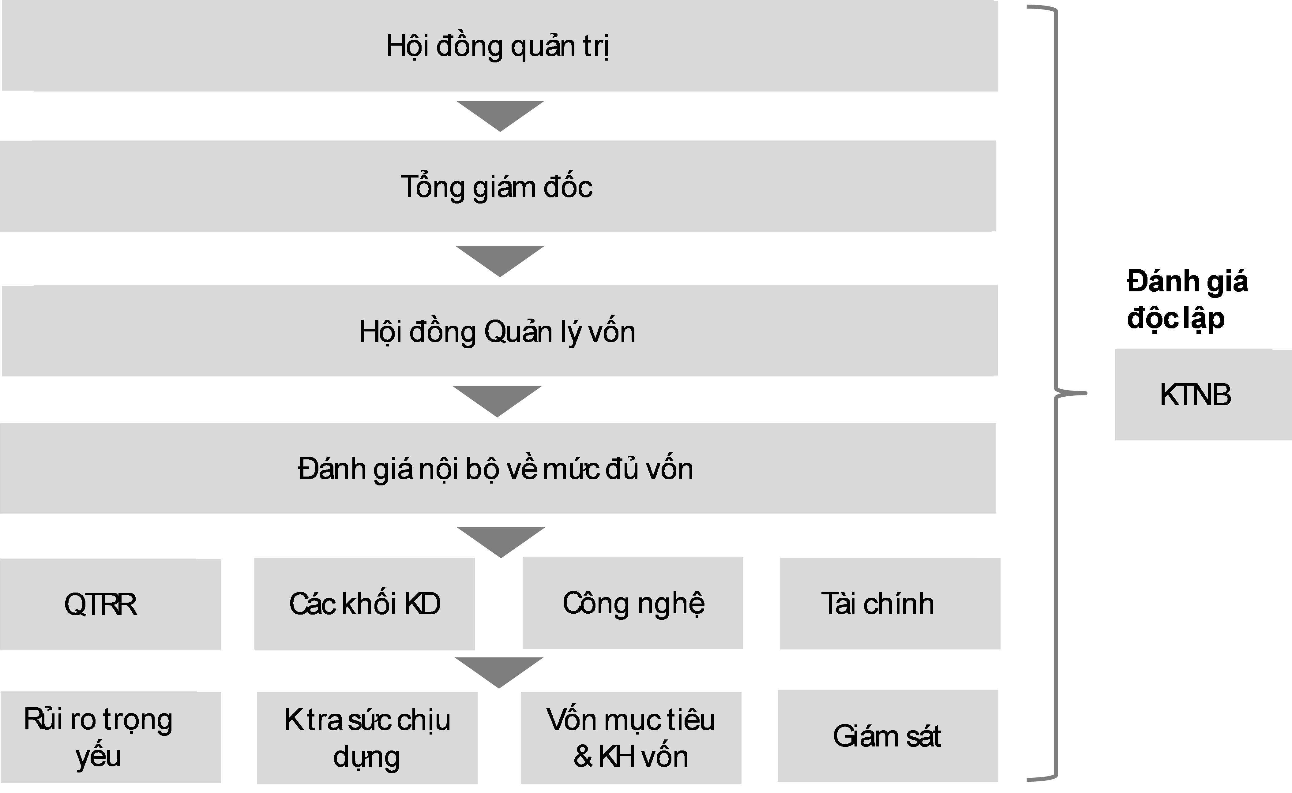 T&agrave;i ch&iacute;nh - Ng&acirc;n h&agrave;ng - Chỉ c&ograve;n 20 ng&agrave;y nữa, c&aacute;c ng&acirc;n h&agrave;ng phải &aacute;p chuẩn Basel II: Hệ thống ng&acirc;n h&agrave;ng đ&atilde; sẵn s&agrave;ng? (H&igrave;nh 4).