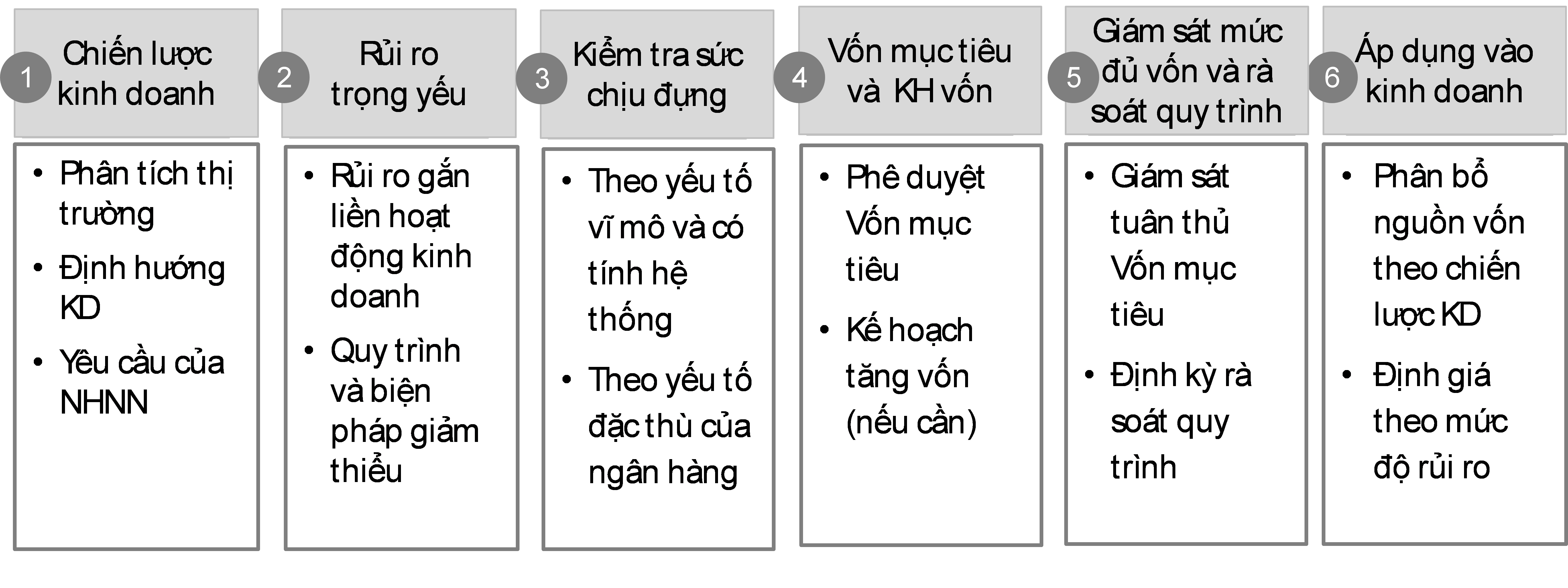 T&agrave;i ch&iacute;nh - Ng&acirc;n h&agrave;ng - Chỉ c&ograve;n 20 ng&agrave;y nữa, c&aacute;c ng&acirc;n h&agrave;ng phải &aacute;p chuẩn Basel II: Hệ thống ng&acirc;n h&agrave;ng đ&atilde; sẵn s&agrave;ng? (H&igrave;nh 5).